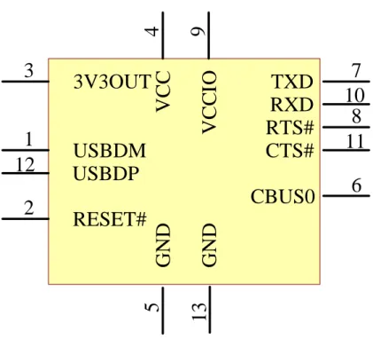 Figure 3.1 DFN Schematic Symbol 