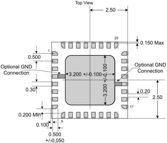 Figure 10 - Typical Pad Layout for QFN-32 Package