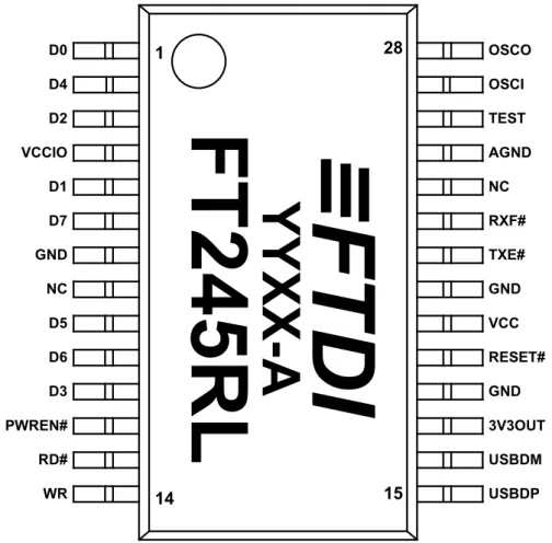 Figure 2 - 28 Pin SSOP Package Pin Out