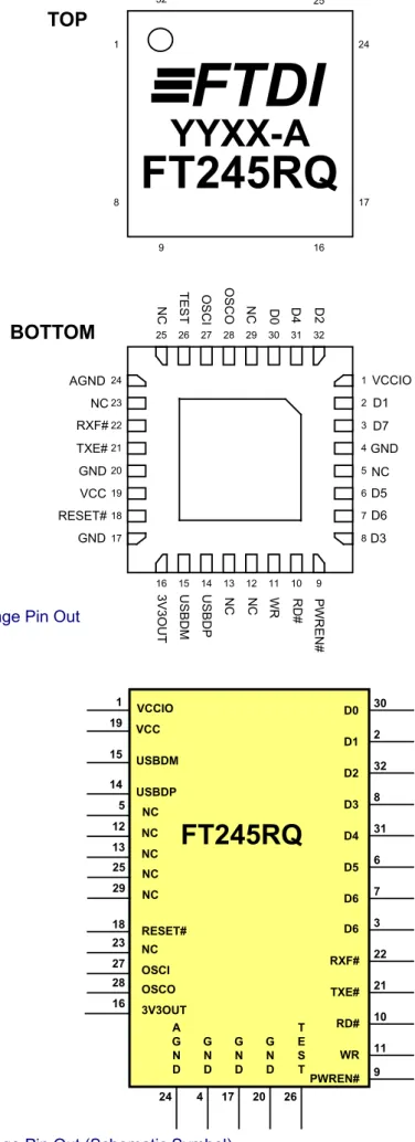 Figure 4 - QFN-32 Package Pin Out