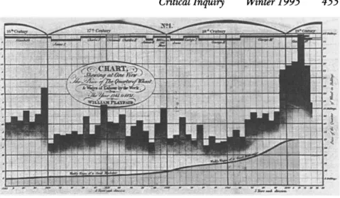 FIG. 7.-&#34;Chart  [by Playfair] Shewing  at One  View the Price of the Quarter of Wheat,  and Wages of Labour by the Week, from  1565 to  1821.&#34; From Edward R