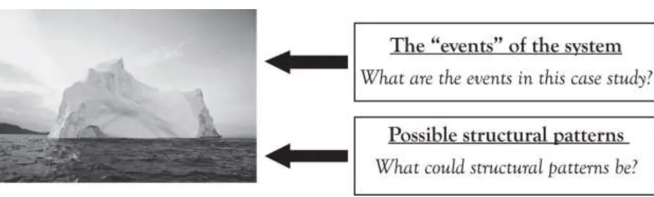 Figure 2.4 A Systems Approach to Find Structural Patterns in Gender Conflicts 