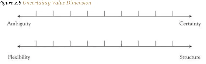 Figure 2.7 Gender Dimensions 