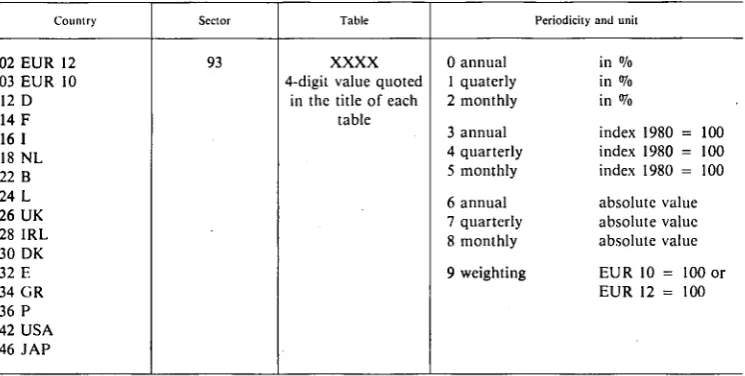 Table Periodicity and unit 