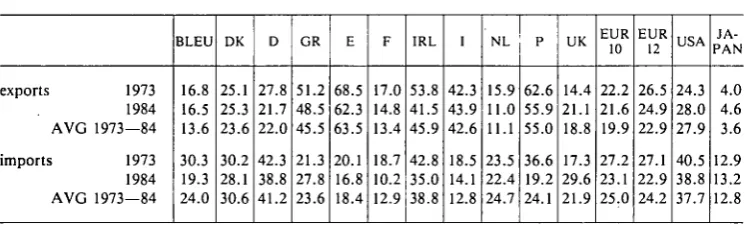 Table 2: Relative importance of TRAVEL in international transactions of tradable services (%) 
