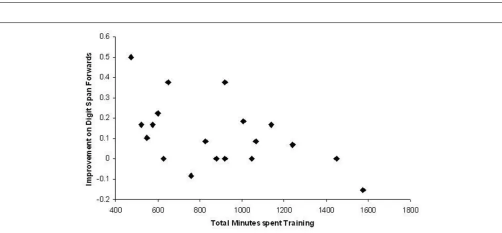 FIGURE 3 | Mean ratings of performance and satisfaction of goals supplied by trainees and controls during each assessment session