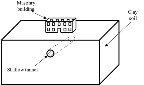 Figure 1. The building, the ground and the tunnelling 