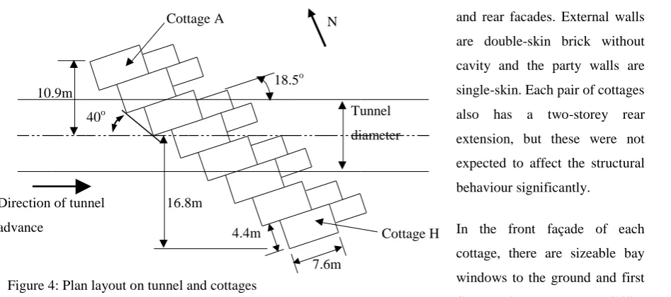 Figure 4: Plan layout on tunnel and cottages 