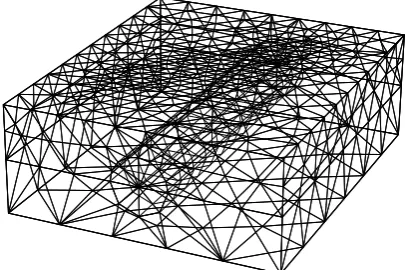 Figure 7: Development stages for the finite element model 