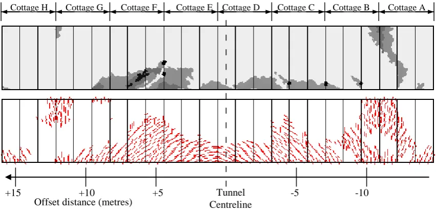 Figure 11: Front façade damage category (key on Figure 13) and crack pattern, viewed from front of cottages 