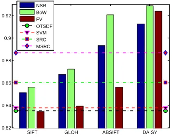 Fig. 19.Comparison to the preceding works.