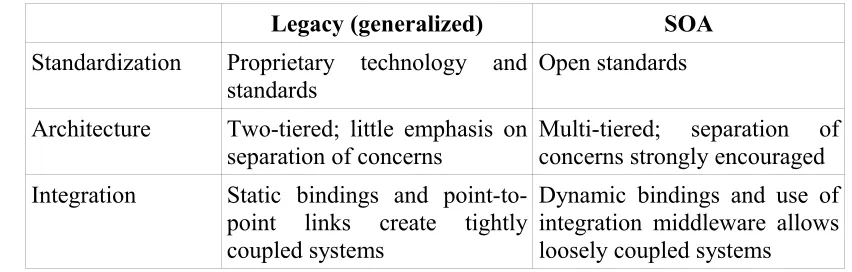 Table 2.1 provides a summary of the key differences between legacy and SOA based systems