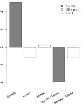 Fig. 3 a and b. Fruit ripening as affected by training system in Galaxy Evolution (a – left)) and in  Pink Lady® (Rosy Glow) (b – right)