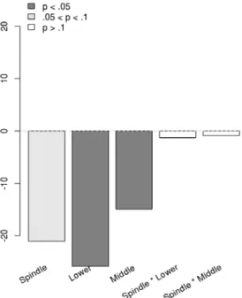 Fig. 5 a and b. In panel a (left) the projection of the texture parameters over the PCA 2D  plot is  shown