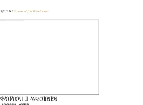 Figure 6.1 Process of Job Withdrawal 