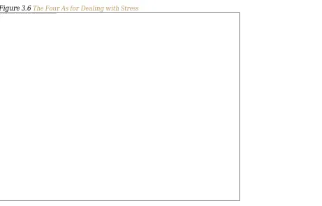 Figure 3.6 The Four As for Dealing with Stress 