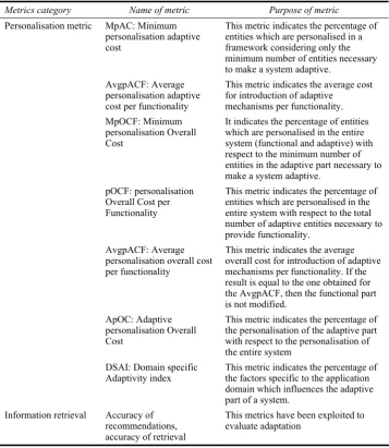 Table 2 Summary of evaluation metrics for adaptive systems (continued) 