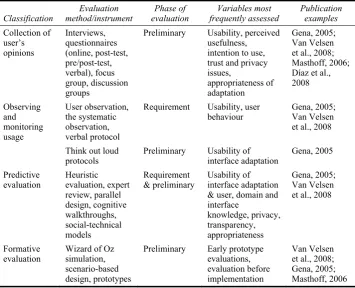 Table 1 Overview of UCE methods (techniques) summarised in the studies (x = 56) 