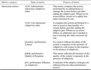 Table 2 Summary of evaluation metrics for adaptive systems 