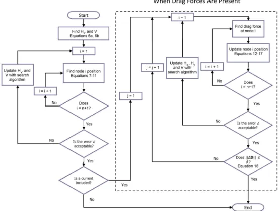 FIG. 8. Shooting method flow chart