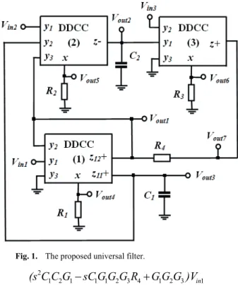 Fig. 1.   The proposed universal filter. 