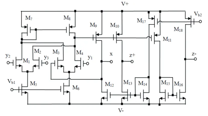 Fig. 3.  The CMOS realization of the DDCC. 
