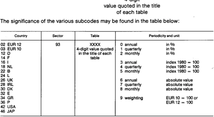 Table Periodicity and unit 