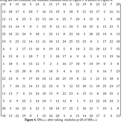 Figure 3.  MR16×18 with MRcsum=5000 and MRrsum=5625 