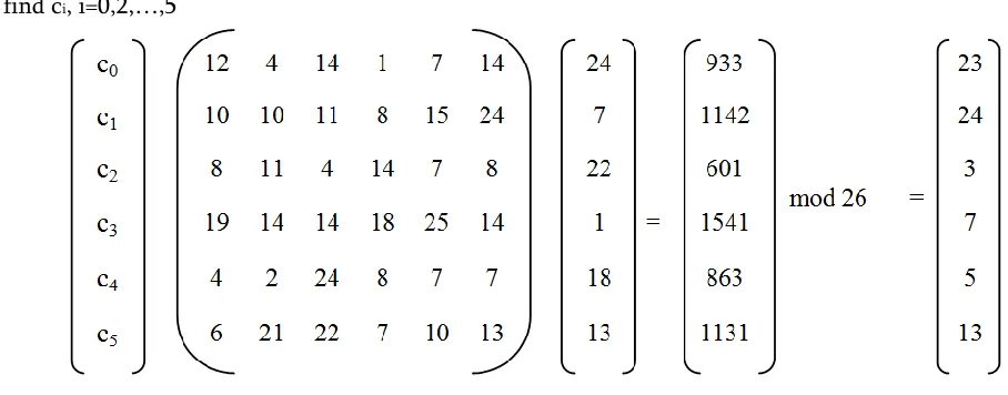 Table 3. Encryption of “KANNANBABA”, using f(x)= 18x3+7x2+27x+23 