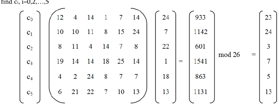 Table 3. Encryption of “KANNANBABA”, using f(x)= 18x3+7x2+27x+23 