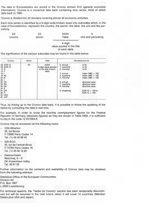 Table Periodicity and unit 
