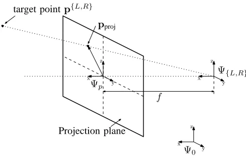 Fig. 9.Target coordinates — The target coordinates as perceived by thefor the left and right camera respectively