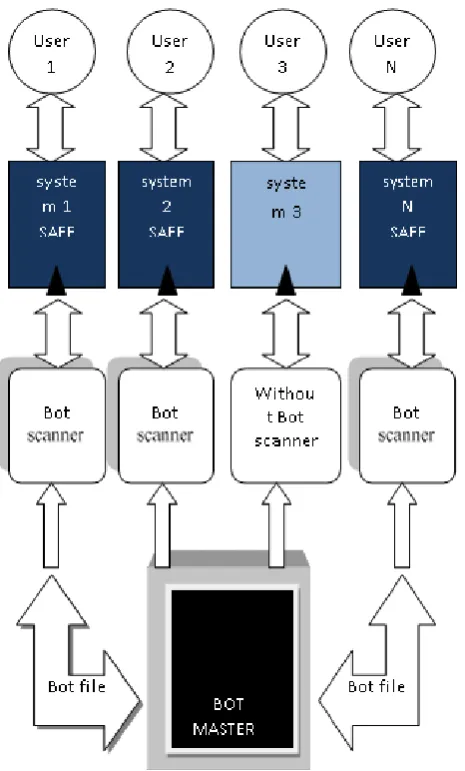 Figure 1. Architecture Diagram 