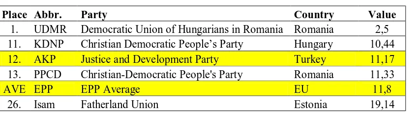 Table 7- Nationalism- ‘Strongly promotes a cosmopolitan rather than a ____ national 