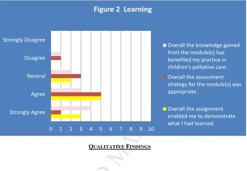 Figure 2  Learning