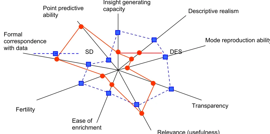 Figure 11. Randers’ comparison  (after Randers [26]) 