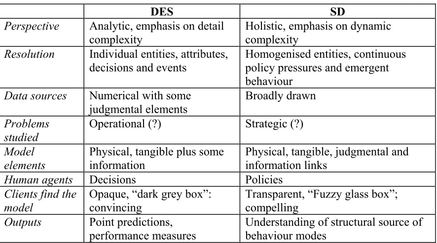 Table 2.  Lane’s comparison (due to Lane [27]) 