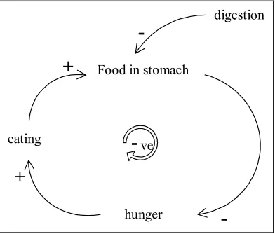 Figure 1.  Influence diagram to demonstrate notation 