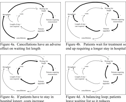 Figure 4c.  If patients have to stay in   