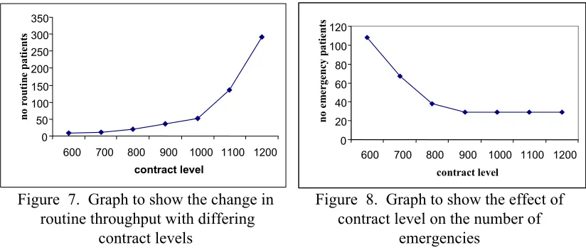 Figure  7.  Graph to show the change in