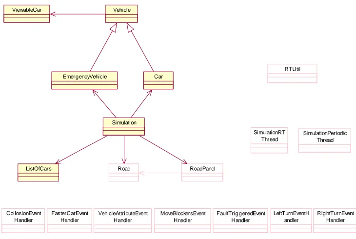 Figure 15 shows the classes that implemented asynchronous thread termination functionality