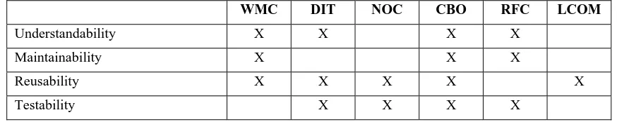 Table 4: C&K Metric Suite Interpretation Guidelines 