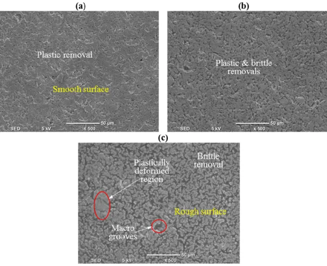 Figure 6. Scanning electron microscopy (SEM) micrograph of the machined channel for (a) Exp