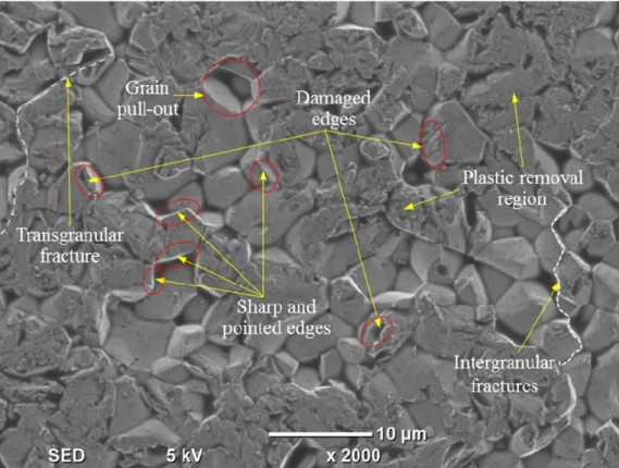 Figure 7. The microstructure of processed surface for Exp. #17. 