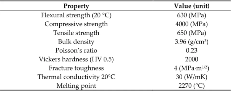Table 1. Mechanical and thermal properties of alumina materials [26]. 
