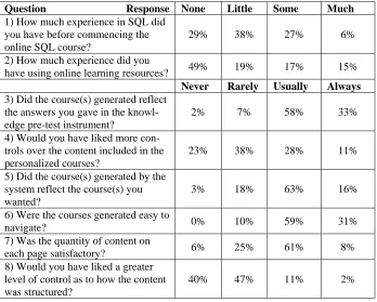 Table 1. Summary of Student Evaluation Questionnaires, 2000 – 2003 