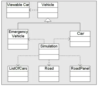 Figure 2: Sentient Traffic Simulator Class Structure 