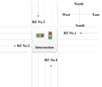 Fig. 3  Traffic flow at intersection Fig. 4  Intersection phase design