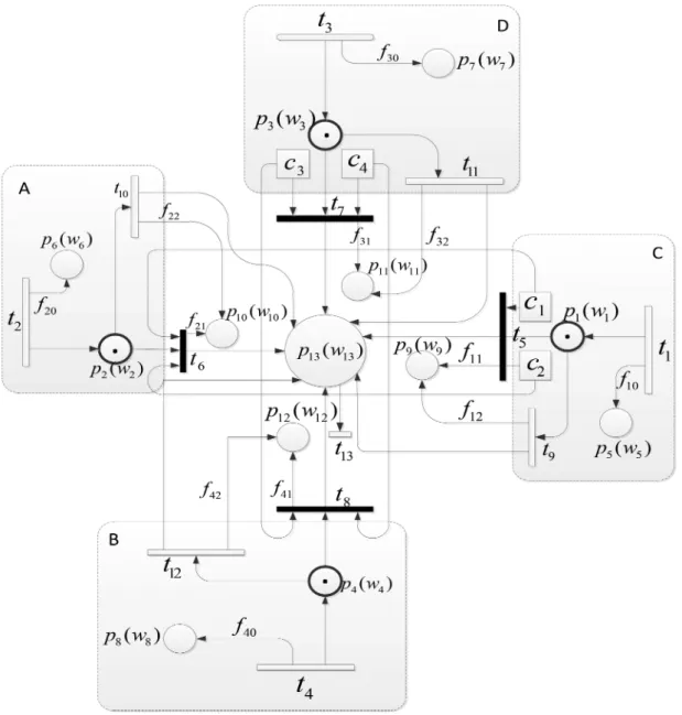 Fig. 5  TICCS using T-CPS-based CSTPNs