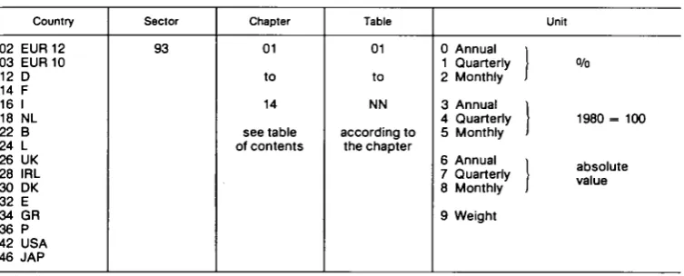 table elaboration 